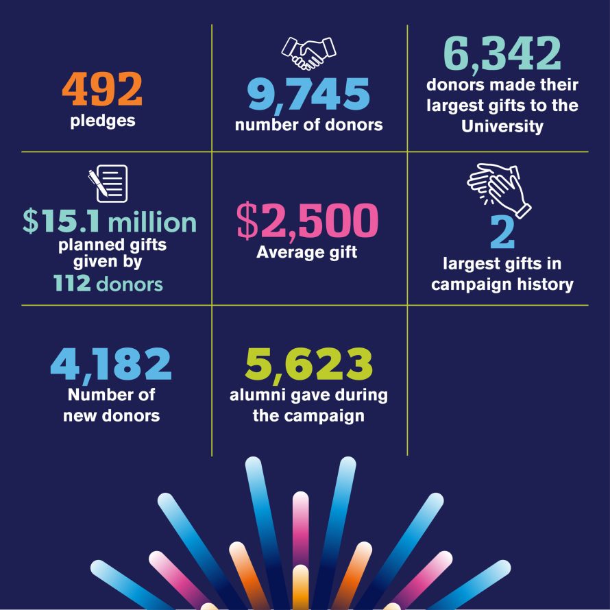 SPU By the Numbers graphic 1024x1024_062424 (1)